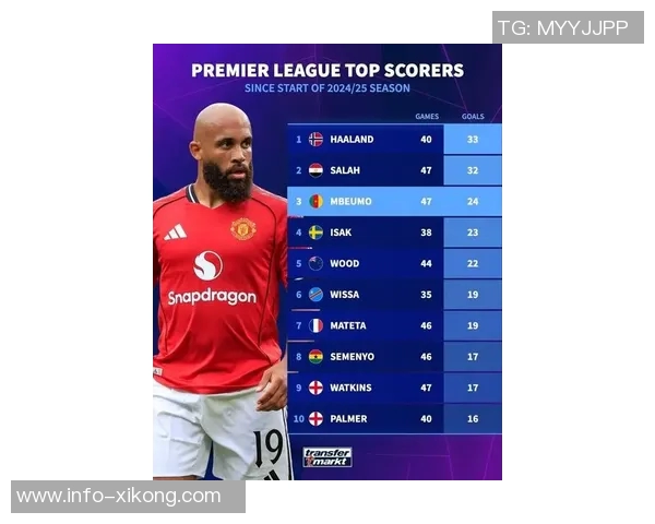 曼城加速签约塞梅尼奥交易预计未来几日正式完成 曼城加速签约塞梅尼奥交易预计未来几日正式完成