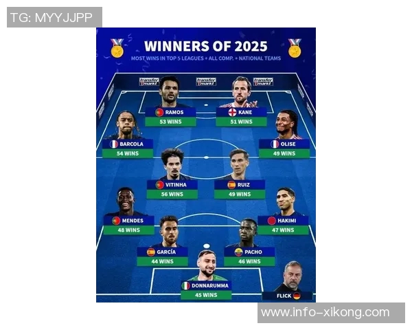 2025年WhoScored五大联赛最佳阵容揭晓姆巴佩凯恩亚马尔B费领衔入选 2025年WhoScored五大联赛最佳阵容揭晓姆巴佩凯恩亚马尔B费领衔入选