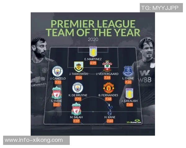 2025年WhoScored五大联赛最佳阵容揭晓姆巴佩凯恩亚马尔B费领衔入选 2025年WhoScored五大联赛最佳阵容揭晓姆巴佩凯恩亚马尔B费领衔入选